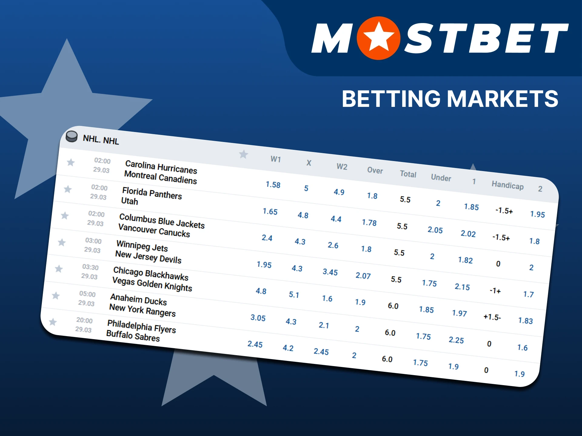 Check out the ice hockey betting markets available on the Mostbet website.